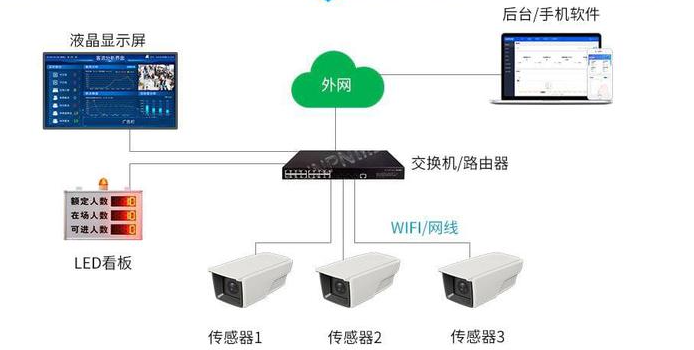 商超客流統計系統：精準洞察，賦能門店運營